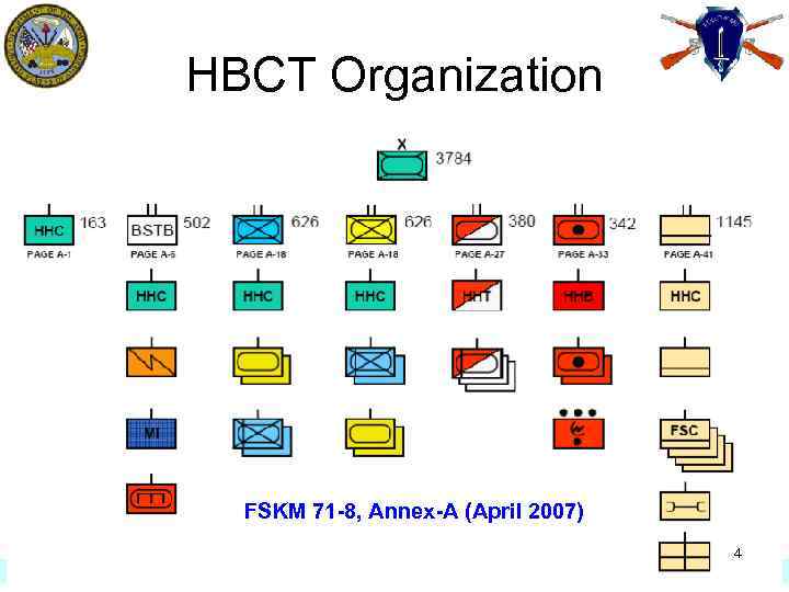 HBCT Organization FSKM 71 -8, Annex-A (April 2007) BCT OTOE 12 JULY 06 Follow