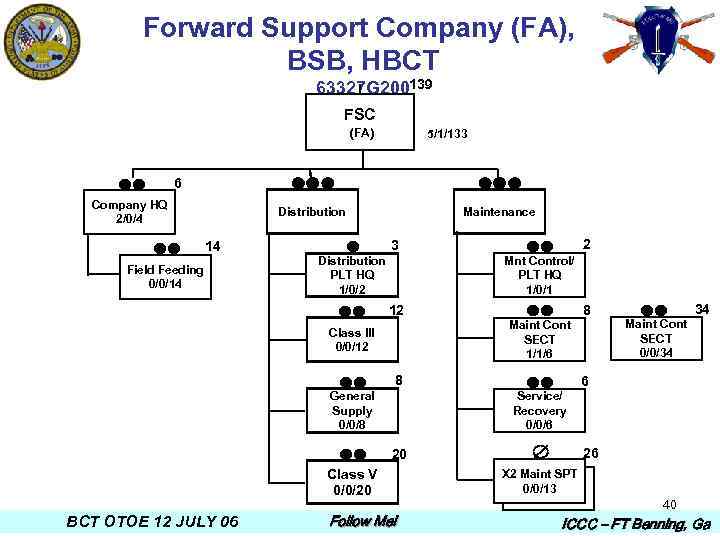 Forward Support Company (FA), BSB, HBCT 63327 G 200139 FSC (FA) 5/1/133 6 Company