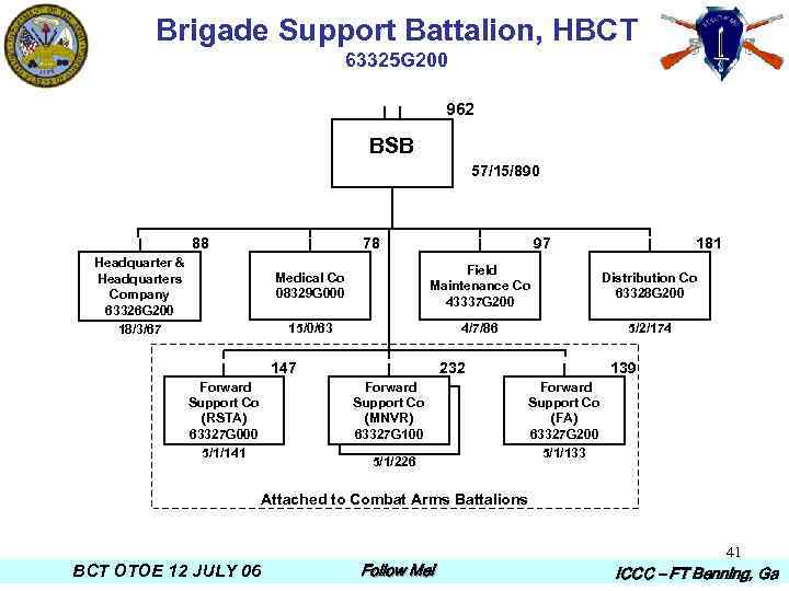 Brigade Support Battalion, HBCT 63325 G 200 962 BSB 57/15/890 88 78 Headquarter &