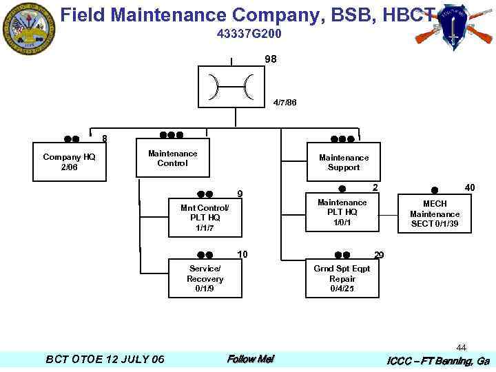 Field Maintenance Company, BSB, HBCT 43337 G 200 98 4/7/86 8 Company HQ 2/06