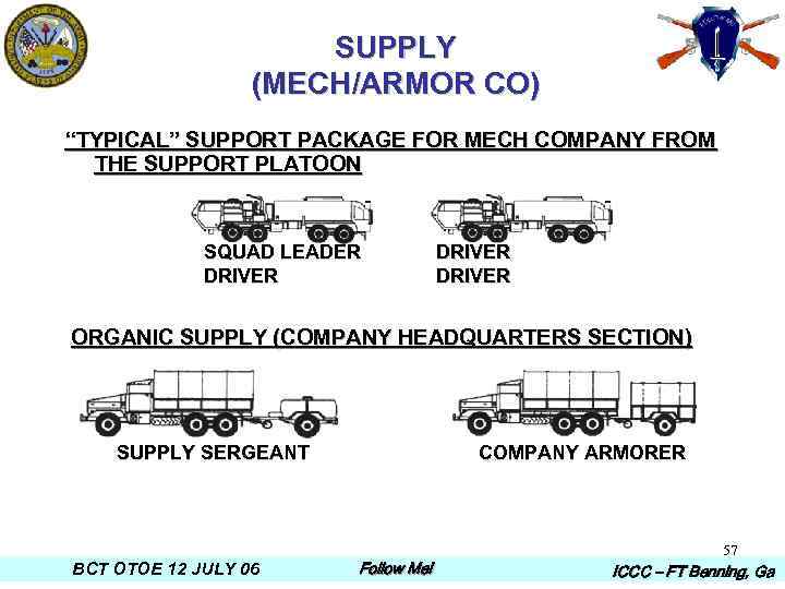 SUPPLY (MECH/ARMOR CO) “TYPICAL” SUPPORT PACKAGE FOR MECH COMPANY FROM THE SUPPORT PLATOON SQUAD