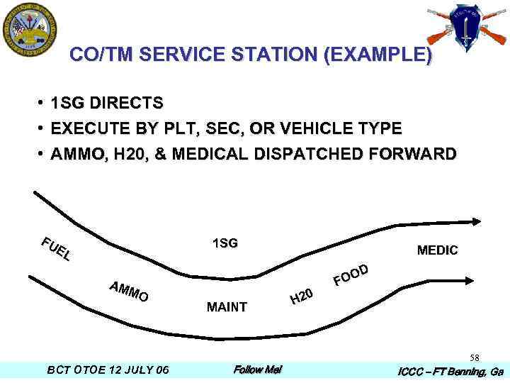 CO/TM SERVICE STATION (EXAMPLE) • 1 SG DIRECTS • EXECUTE BY PLT, SEC, OR