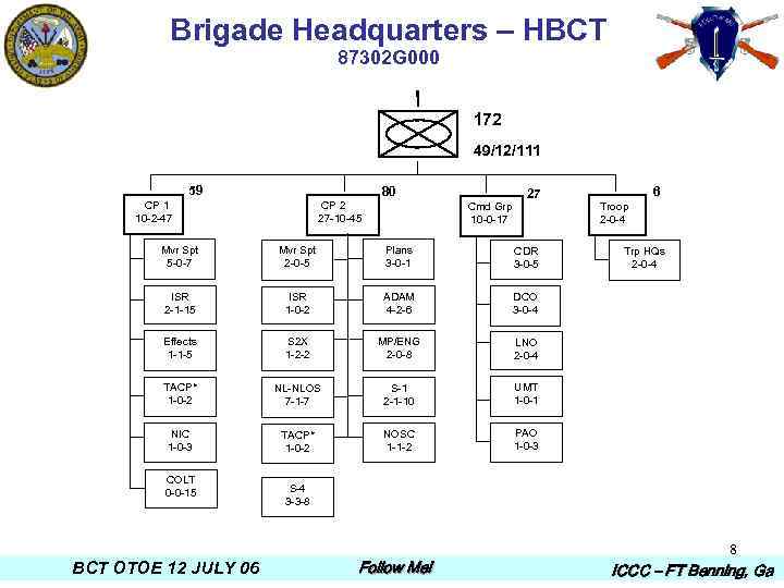 Brigade Headquarters – HBCT 87302 G 000 172 49/12/111 59 80 CP 1 10