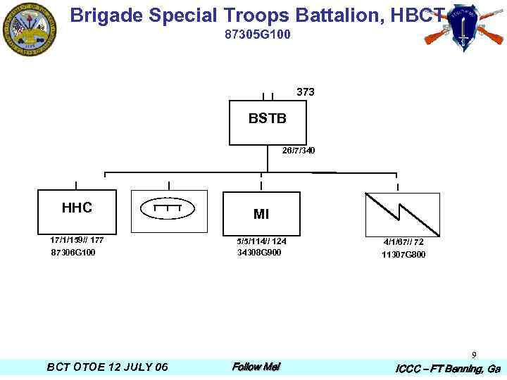 Brigade Special Troops Battalion, HBCT 87305 G 100 373 BSTB 26/7/340 I HHC 17/1/159//