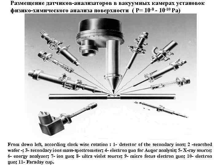 Размещение датчиков-анализаторов в вакуумных камерах установок физико-химического анализа поверхности ( P= 10 -8 -