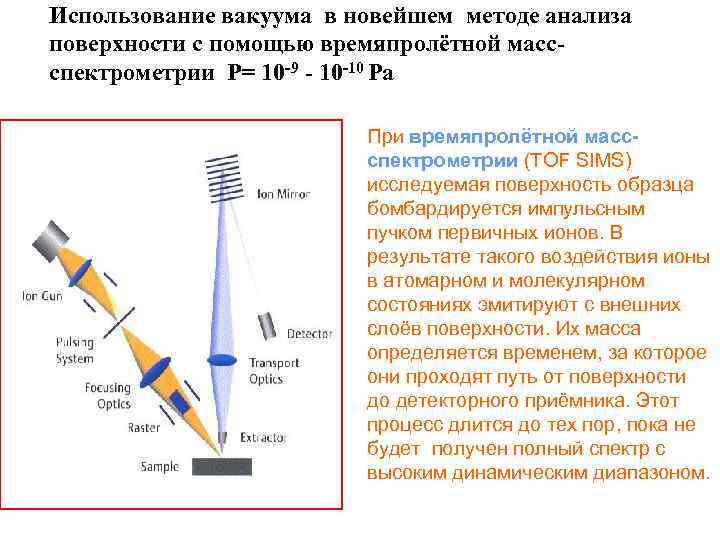 Использование вакуума в новейшем методе анализа поверхности с помощью времяпролётной массспектрометрии P= 10 -9