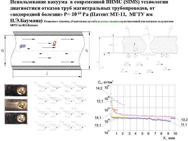 Использование вакуума в современной ВИМС (SIMS) технологии диагностики отказов труб магистральных трубопроводов, от «водородной