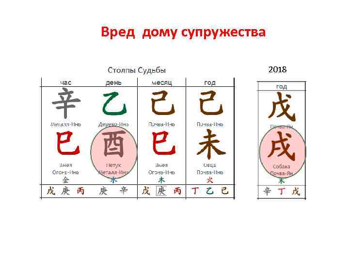 Вред дому супружества 2018 