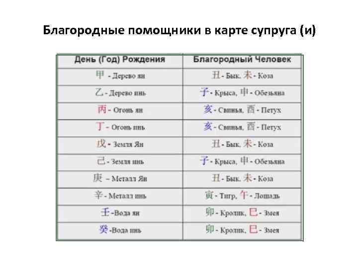 Благородные помощники в карте супруга (и) 