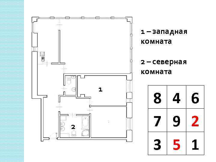 1 – западная комната 2 – северная комната 1 2 8 4 6 7