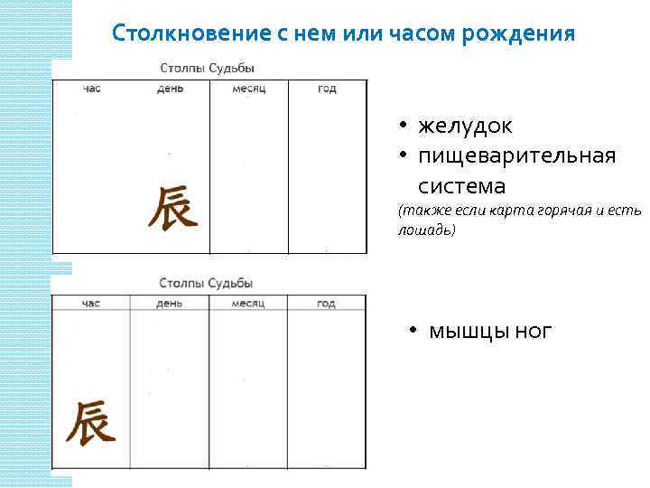 Столкновение с нем или часом рождения • желудок • пищеварительная система (также если карта