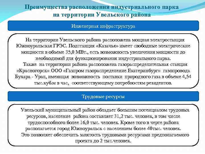 Преимущества расположения индустриального парка на территории Увельского района Инженерная инфраструктура На территории Увельского района