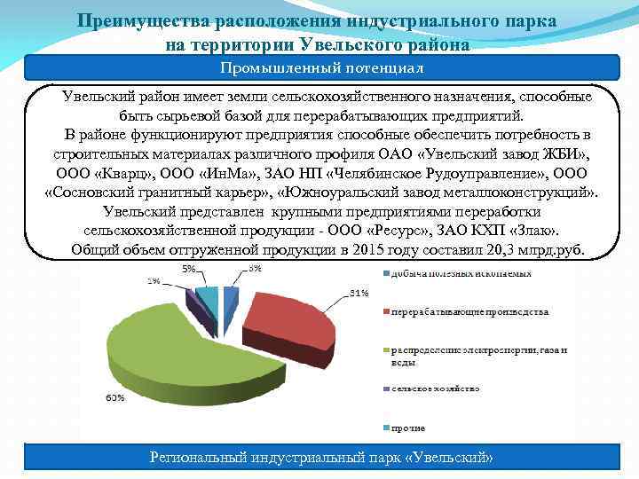 Преимущества расположения индустриального парка на территории Увельского района Промышленный потенциал Увельский район имеет земли