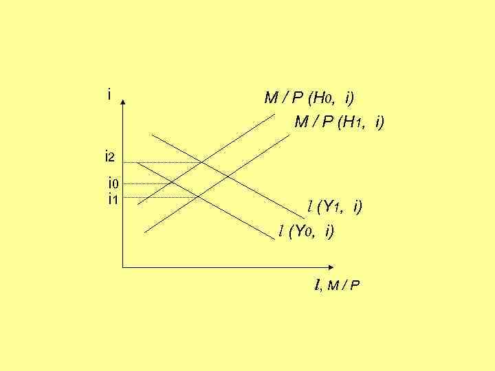 i M / P (H 0, i) M / P (H 1, i) i