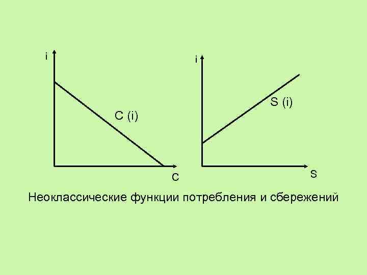 i i S (i) C S Неоклассические функции потребления и сбережений 