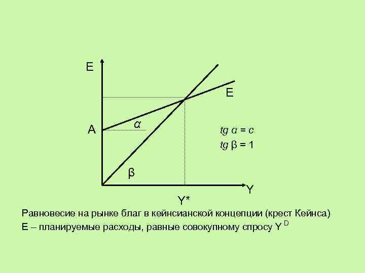 Крест кейнса это графическое изображение пересечения кривой спроса и кривой предложения на