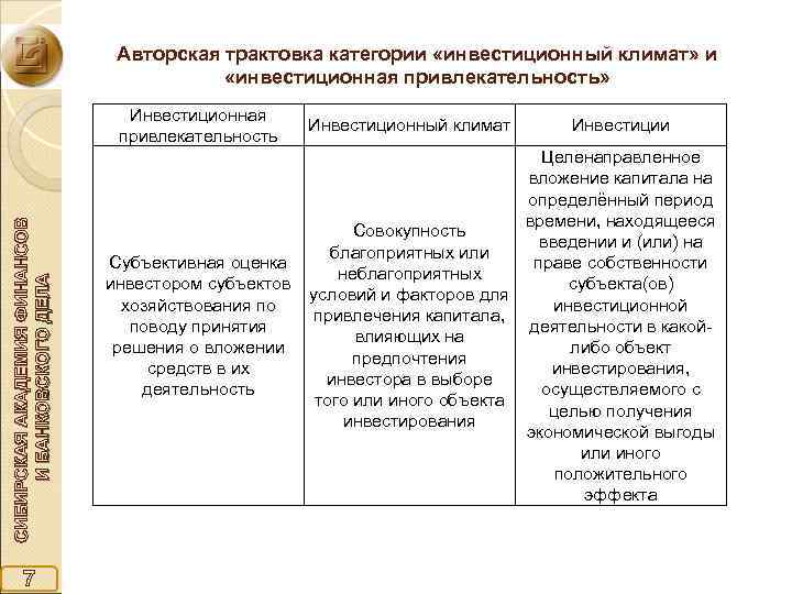 Авторская трактовка категории «инвестиционный климат» и «инвестиционная привлекательность» СИБИРСКАЯ АКАДЕМИЯ ФИНАНСОВ И БАНКОВСКОГО ДЕЛА