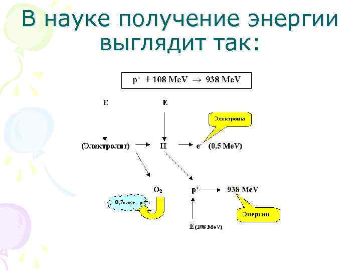 В науке получение энергии выглядит так: 