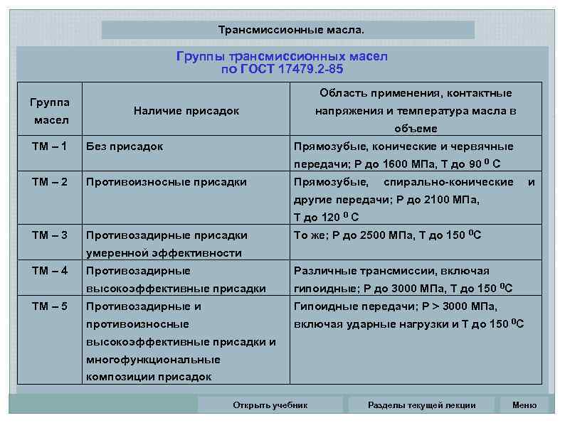 Лекция по теме Цилиндропоршневая пара