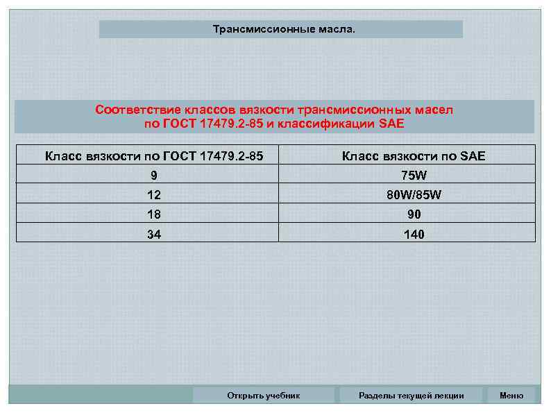  Трансмиссионные масла. Соответствие классов вязкости трансмиссионных масел по ГОСТ 17479. 2 -85 и