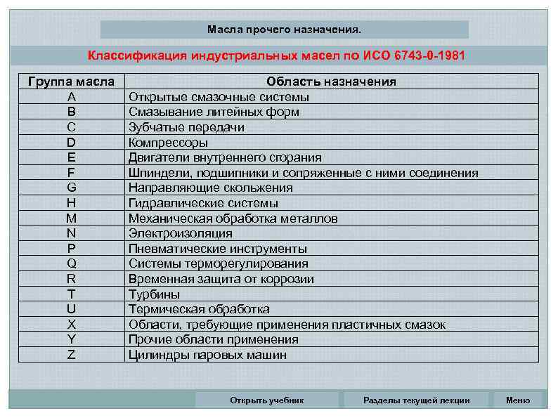 Лекция по теме Цилиндропоршневая пара