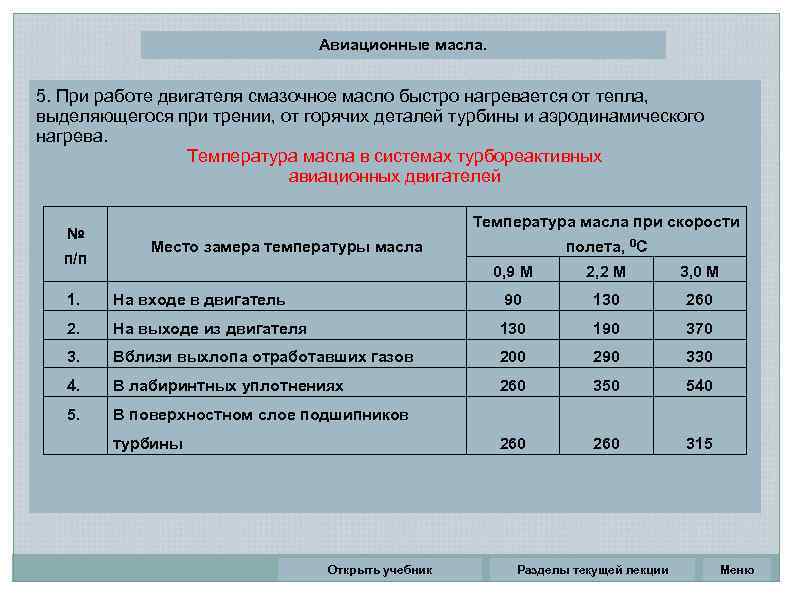 Авиационные масла. 5. При работе двигателя смазочное масло быстро нагревается от тепла, выделяющегося при