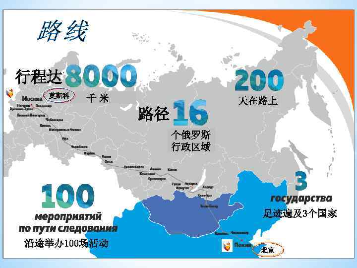 路线 行程达 莫斯科 千米 天在路上 路径 个俄罗斯 行政区域 足迹遍及3个国家 沿途举办 100场活动 北京 