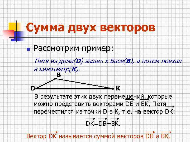 Сумма двух векторов n Рассмотрим пример: Петя из дома(D) зашел к Васе(B), а потом