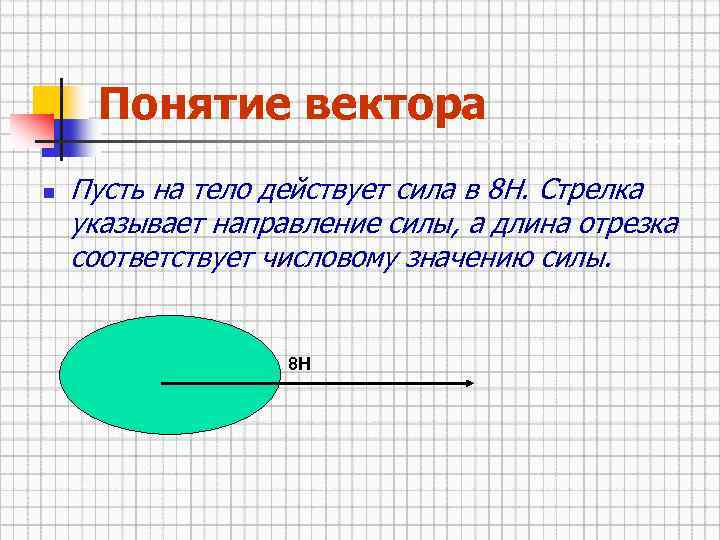 Понятие вектора n Пусть на тело действует сила в 8 Н. Стрелка указывает направление