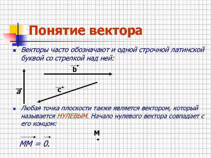 Понятие вектора Векторы часто обозначают и одной строчной латинской буквой со стрелкой над ней: