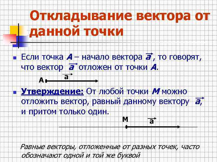 Откладывание вектора от данной точки n Если точка А – начало вектора а ,