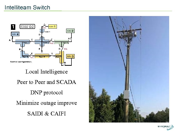 Intelliteam Switch Local Intelligence Peer to Peer and SCADA DNP protocol Minimize outage improve
