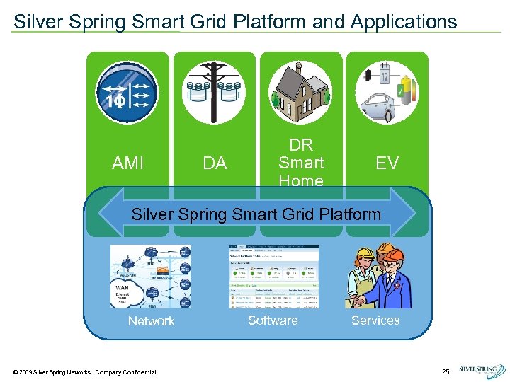 Silver Spring Smart Grid Platform and Applications AMI DA DR Smart Home EV Silver