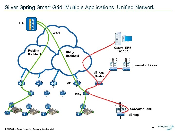 Silver Spring Smart Grid: Multiple Applications, Unified Network UIQ WAN Mobility Backhaul Central EMS