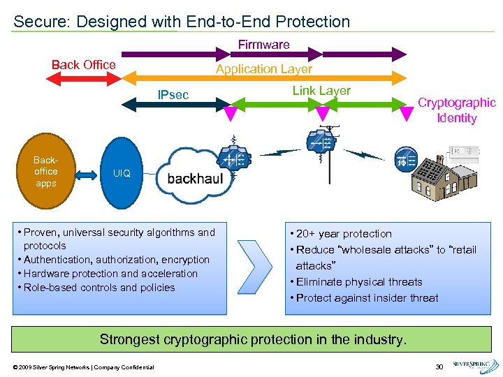 Secure: Designed with End-to-End Protection Firmware Back Office Application Layer IPsec Backoffice apps Link