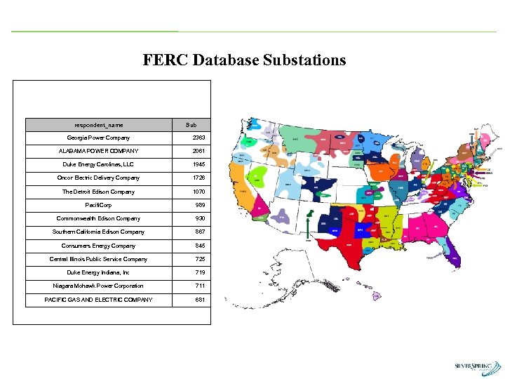 FERC Database Substations respondent_name Sub Georgia Power Company 2363 ALABAMA POWER COMPANY 2061 Duke