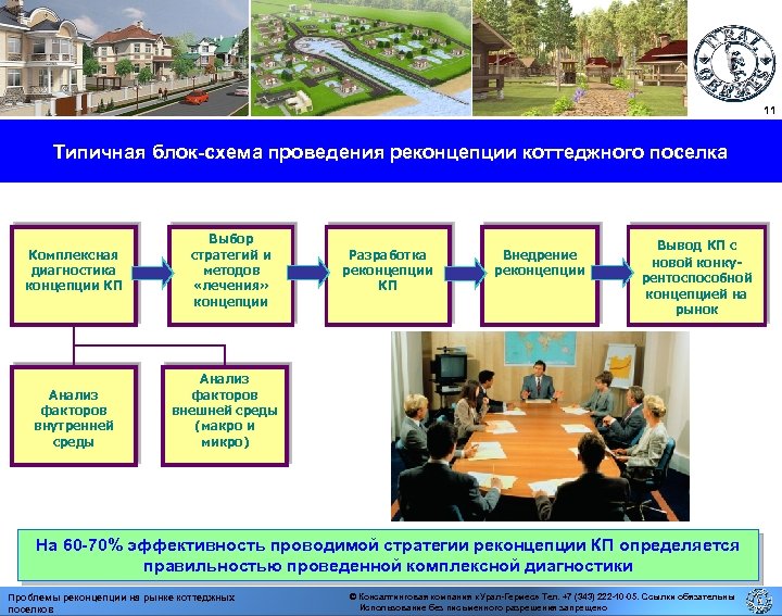 1 11 Типичная блок-схема проведения реконцепции коттеджного поселка Комплексная диагностика концепции КП Анализ факторов