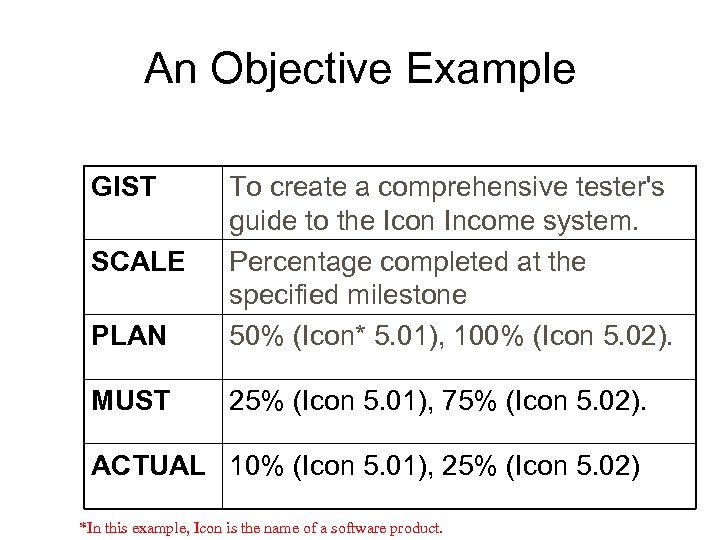 An Objective Example GIST PLAN To create a comprehensive tester's guide to the Icon