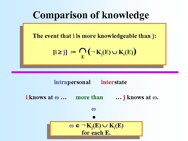 Comparison of knowledge i knows at ω … more than … i knows at