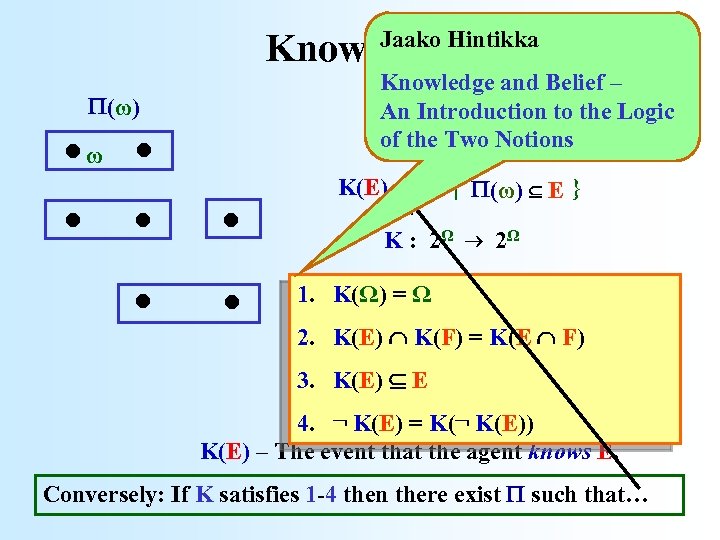 Jaako Hintikka Knowledge . . . . (ω) ω Knowledge and Belief – An