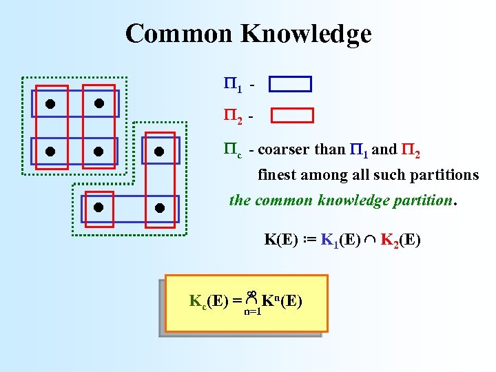 Common Knowledge . . . . 1 2 c - coarser than 1 and