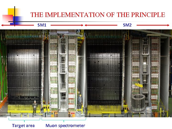 THE IMPLEMENTATION OF THE PRINCIPLE SM 1 Target area Muon spectrometer SM 2 