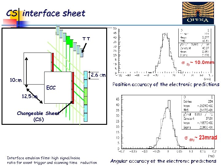 CS interface sheet TT 2. 6 cm 10 cm ECC Position accuracy of the