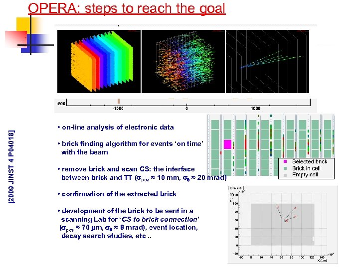 [2009 JINST 4 P 04018] OPERA: steps to reach the goal • on-line analysis