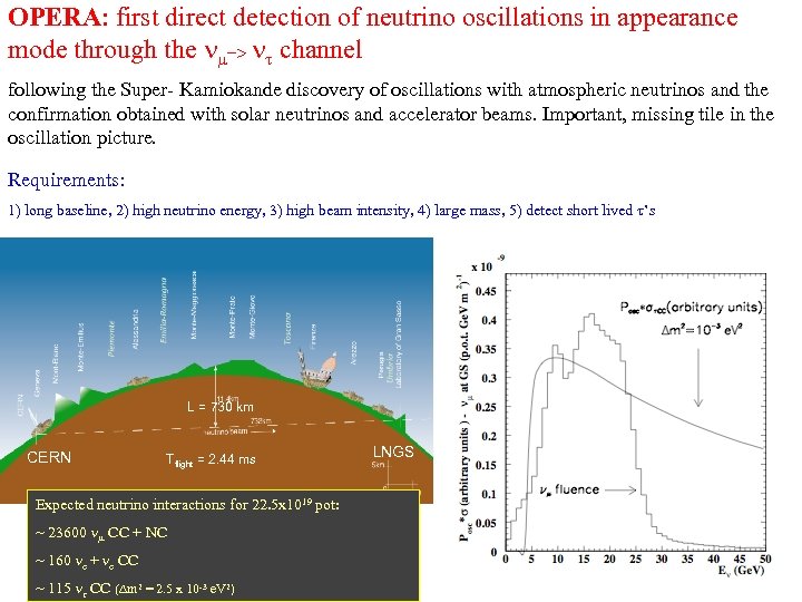 OPERA: first direct detection of neutrino oscillations in appearance mode through the -> channel