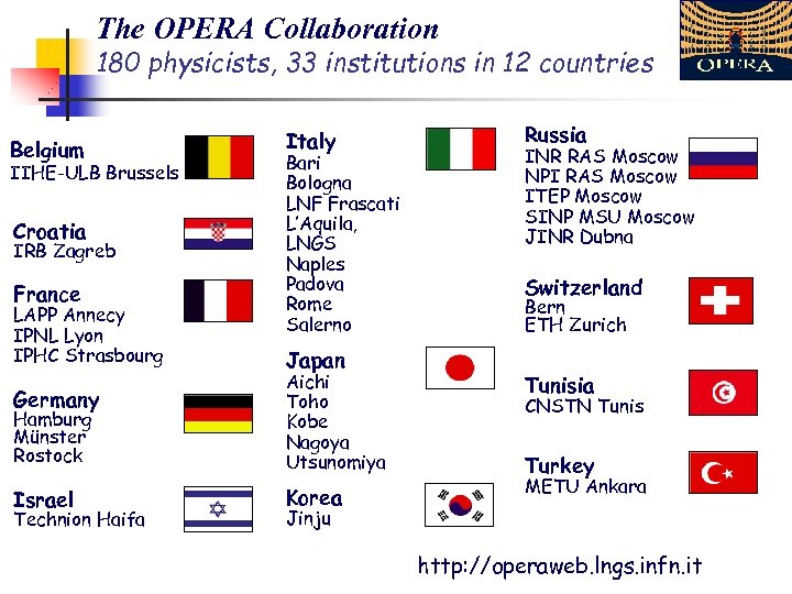 The OPERA Collaboration 180 physicists, 33 institutions in 12 countries Belgium IIHE-ULB Brussels Croatia