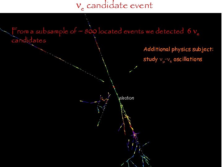  e candidate event From a subsample of ~ 800 located events we detected