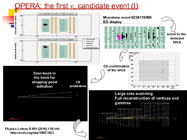 OPERA: the first candidate event (I) Muonless event 9234119599 ED display zoom to the