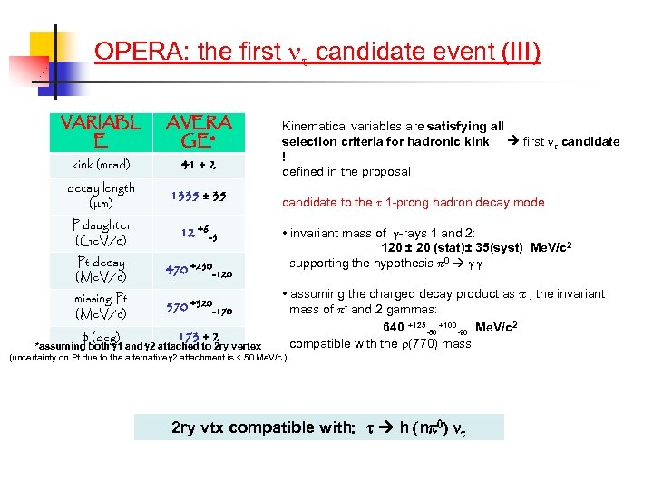 OPERA: the first candidate event (III) VARIABL E AVERA GE* kink (mrad) 41 ±