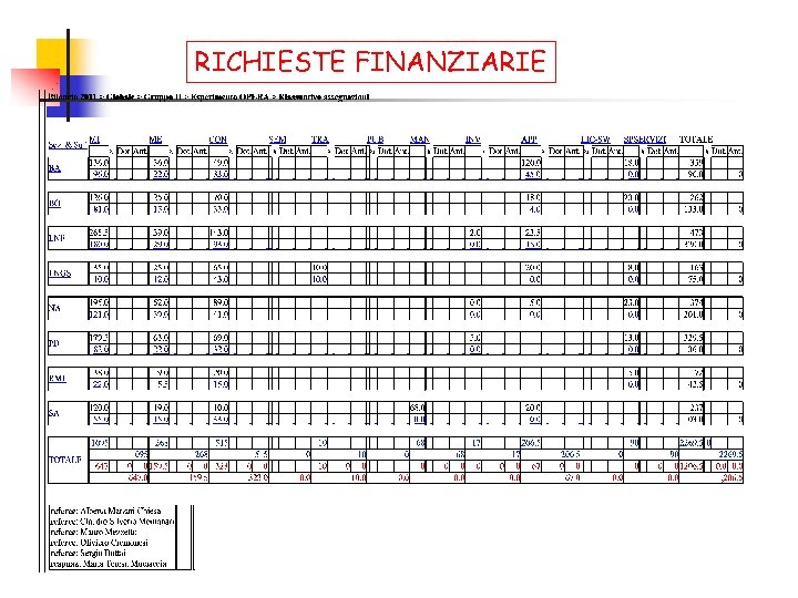 RICHIESTE FINANZIARIE 